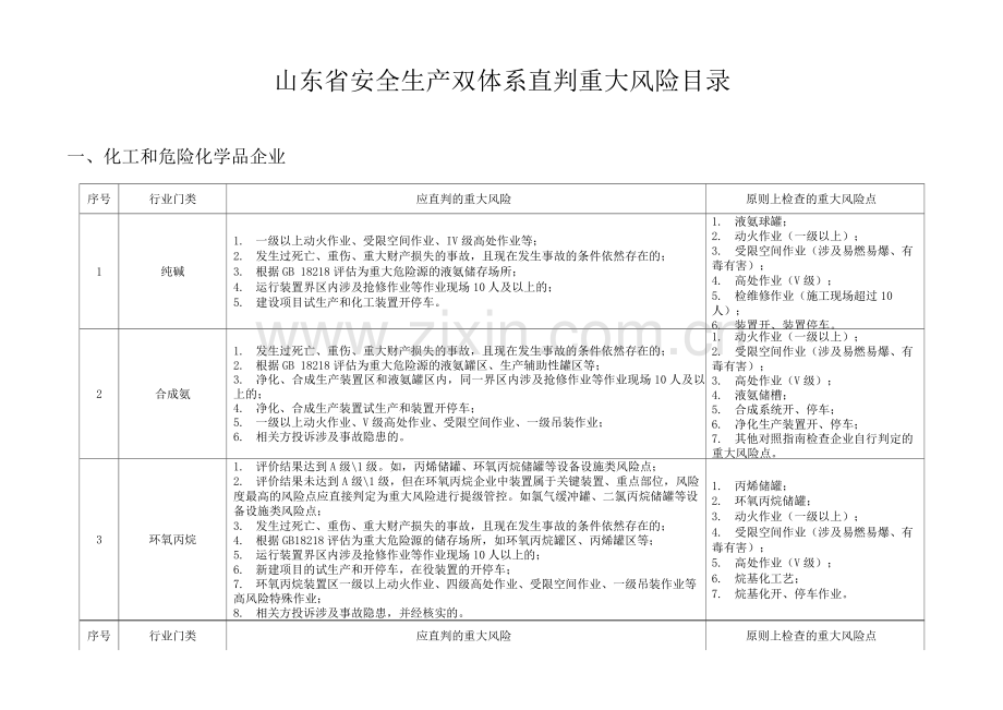 山东省安全生产双体.docx_第1页