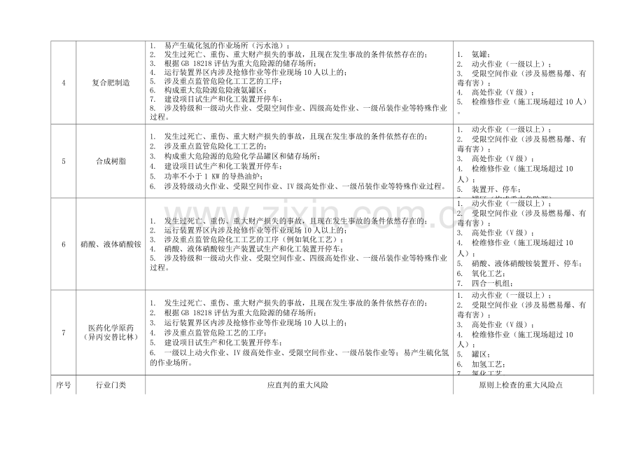 山东省安全生产双体.docx_第2页