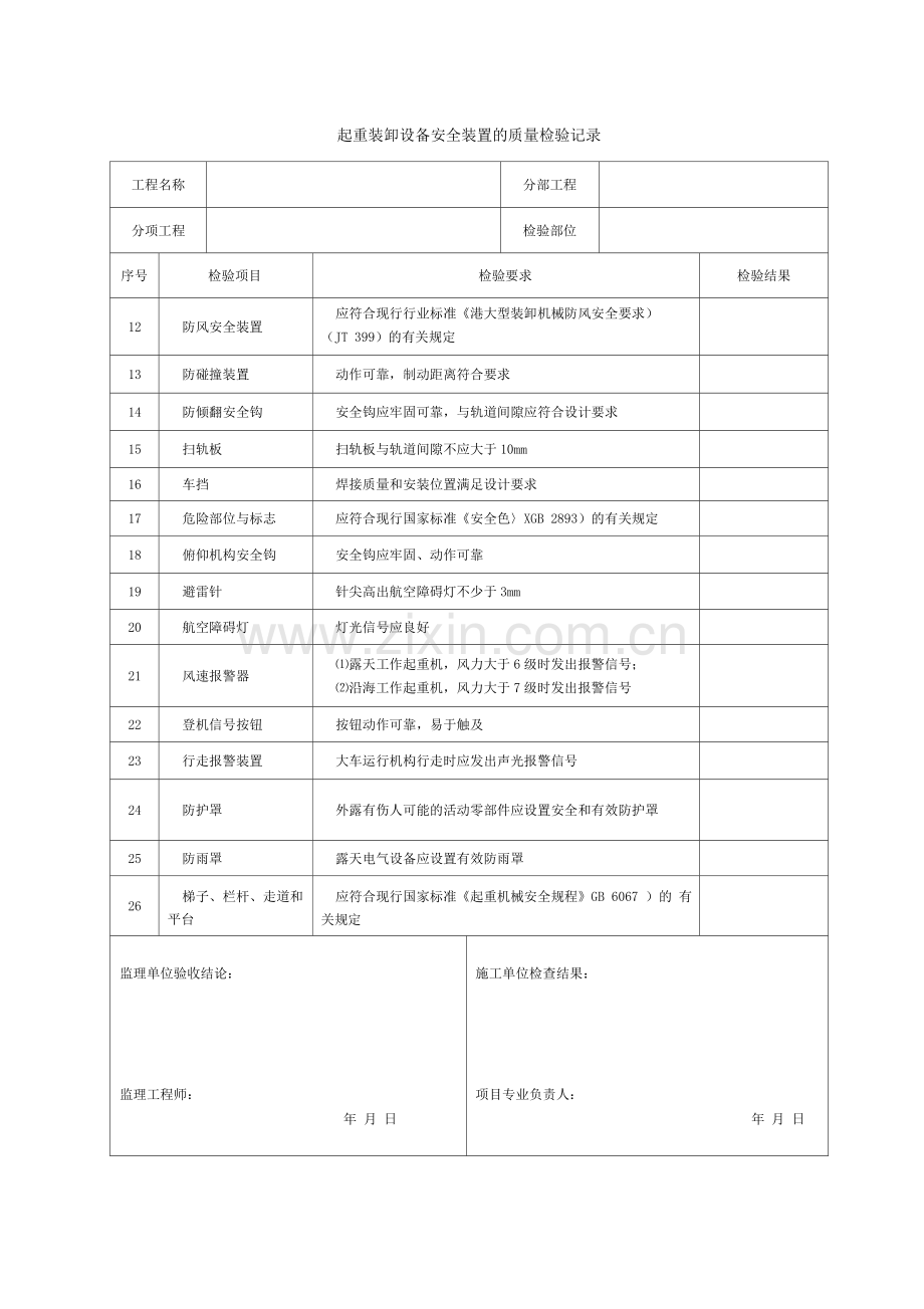 起重装卸设备安全装置的质量检验记.docx_第1页