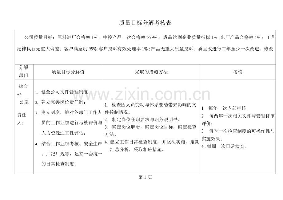 质量目标分解考核表.docx_第1页