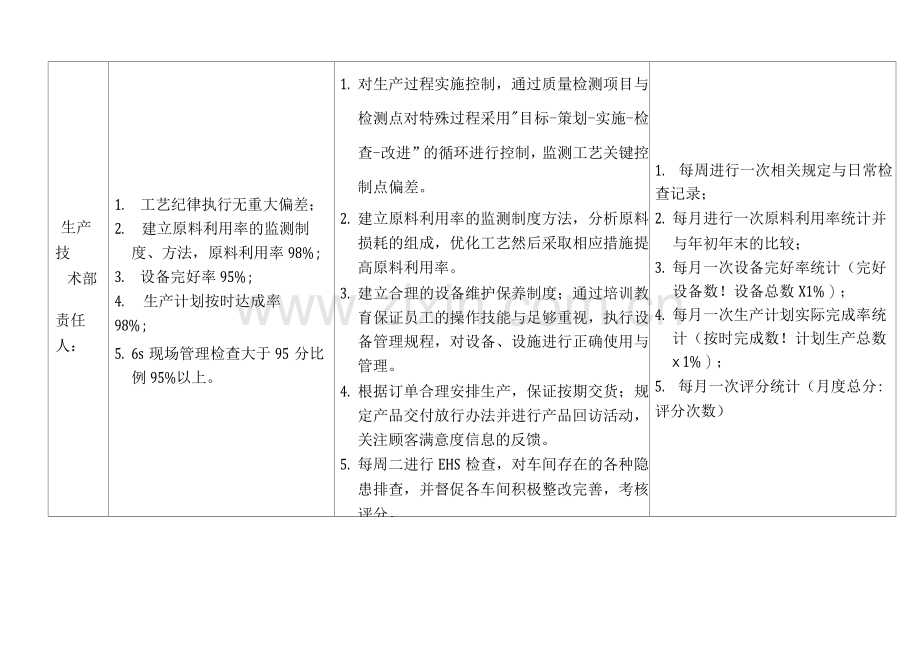 质量目标分解考核表.docx_第2页