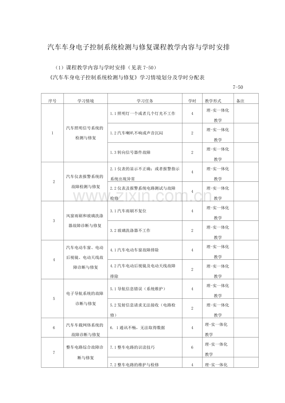 汽车车身电子控制系统检测与修复课程教学内容与学时安排.docx_第1页