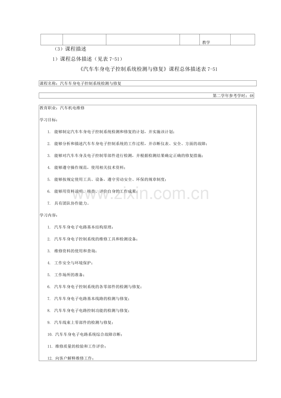 汽车车身电子控制系统检测与修复课程教学内容与学时安排.docx_第2页