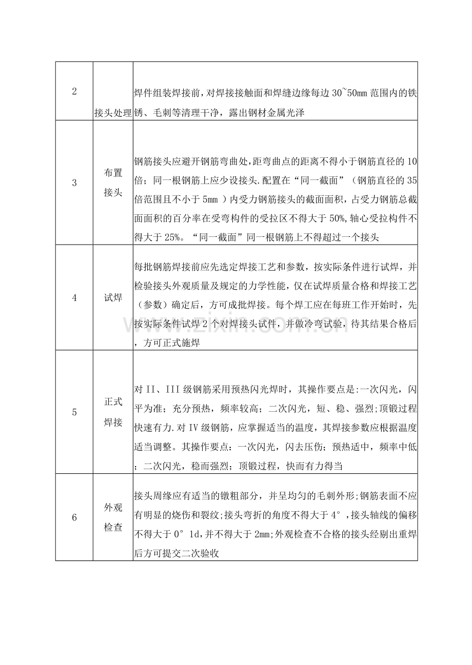 桥梁施工工序作业卡片.docx_第2页