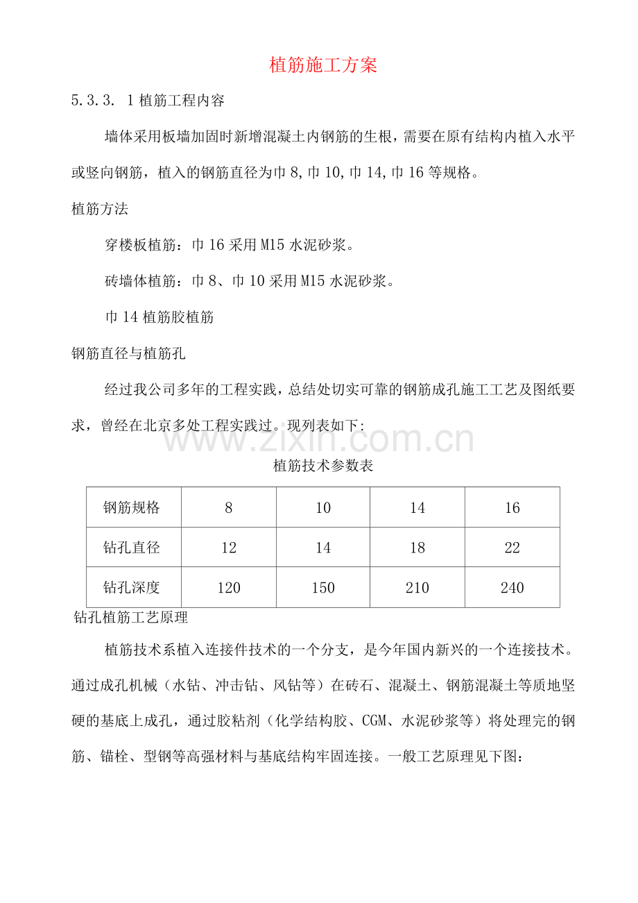植筋施工方案.docx_第1页