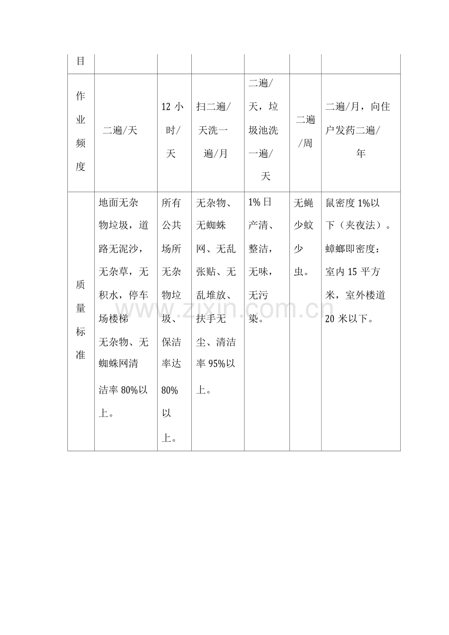 环境卫生管理内容及标准.docx_第2页