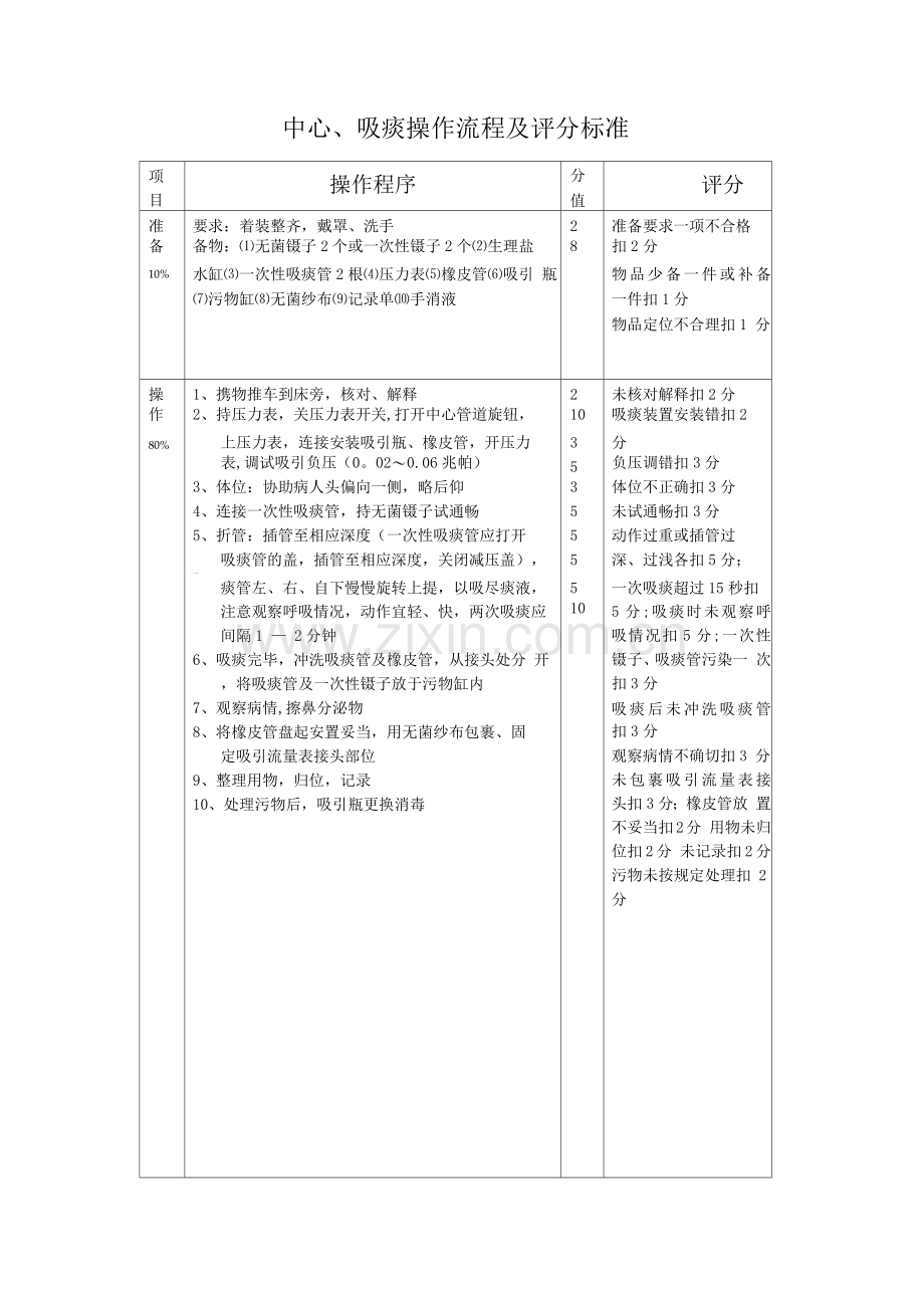 中心吸痰操作流程及评分标准.docx_第1页