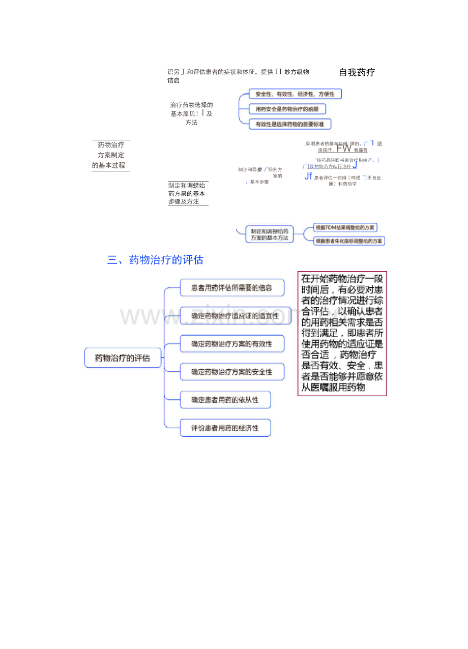 执业药师资格考试-药学综合知识与技能考试重点-药物治疗方案的设计与评估、常用医学检查(一).docx_第2页