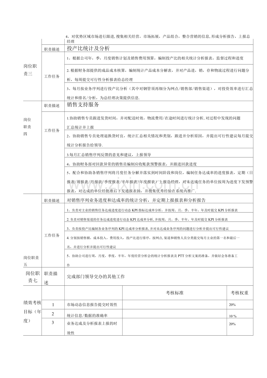 企划专员岗位职责.docx_第2页