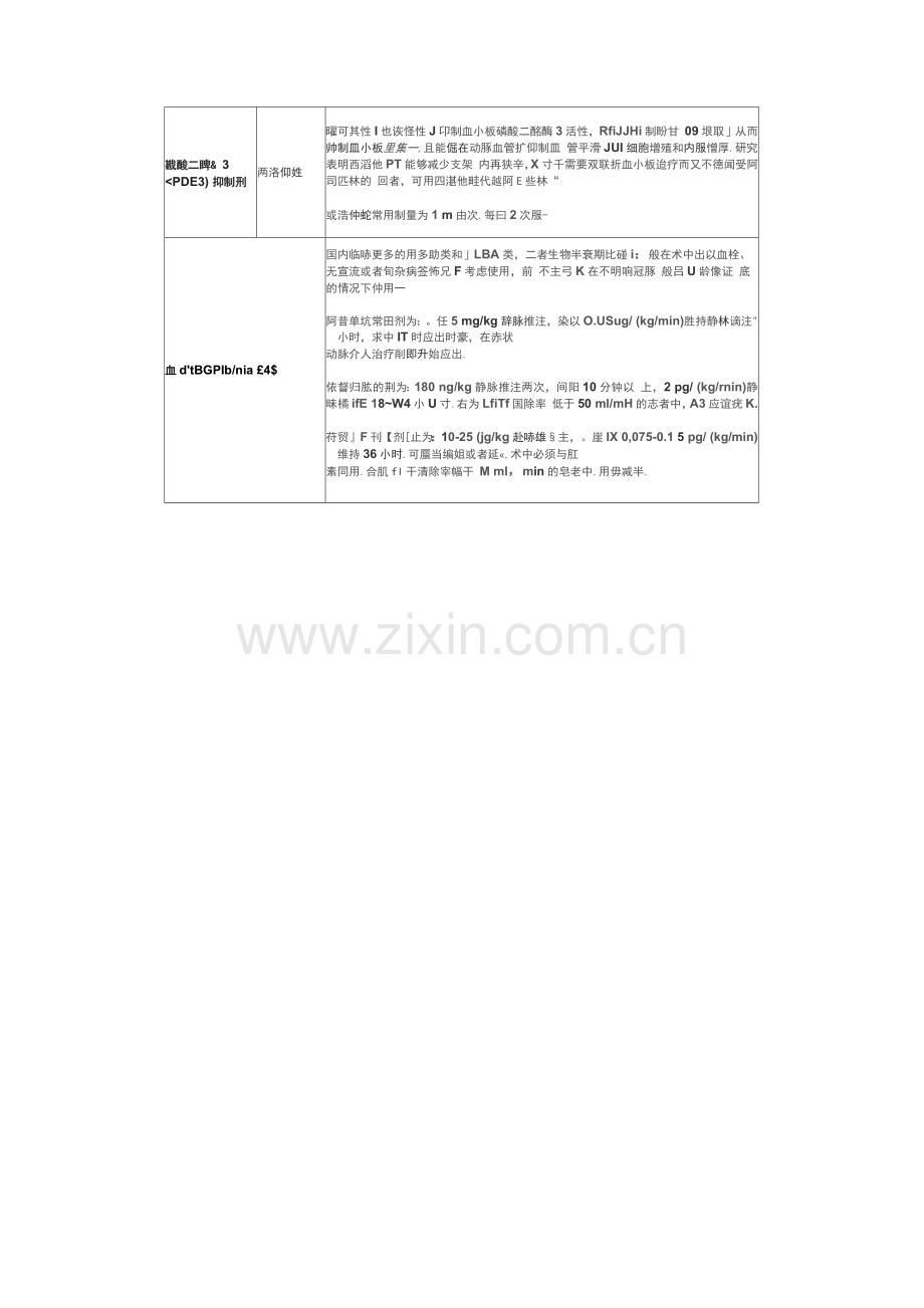 抗血小板聚集、抗凝和溶栓药.docx_第2页