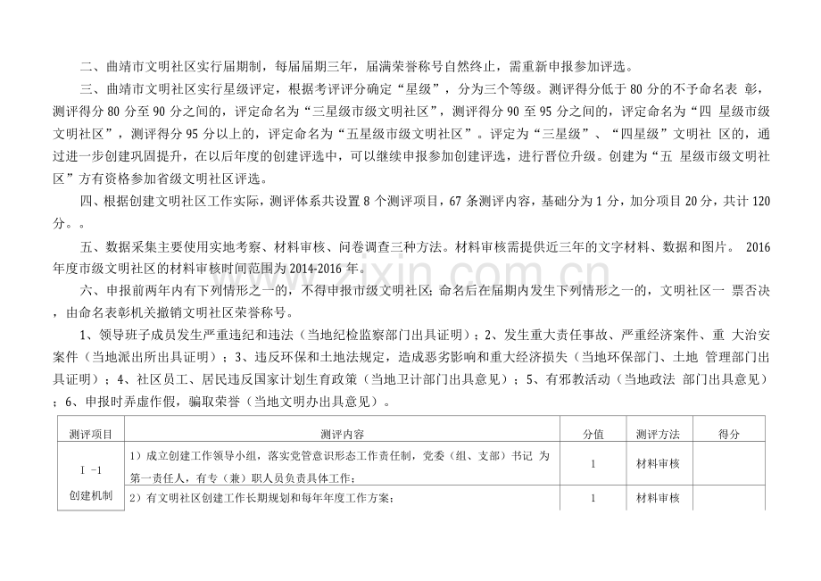 曲靖市文明社区测评体系.docx_第2页