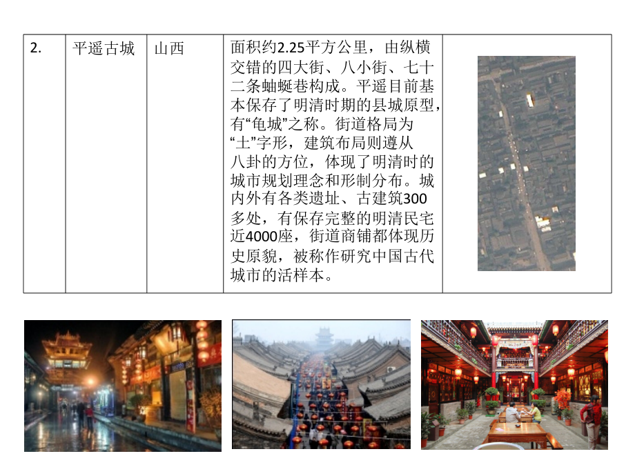 中国传统商业街案例分析.ppt_第2页