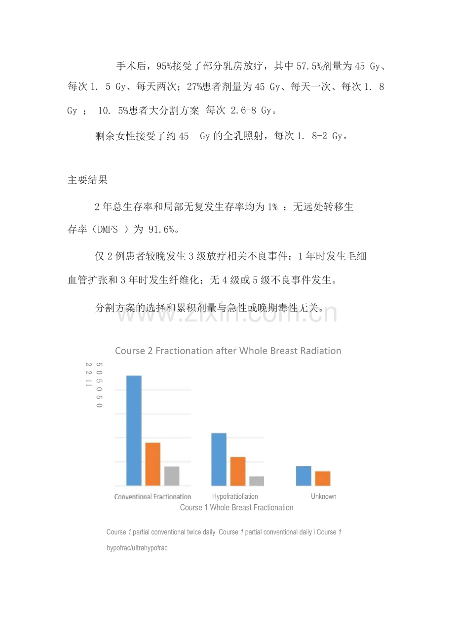 2022乳腺癌复发时的治疗方案.docx_第2页