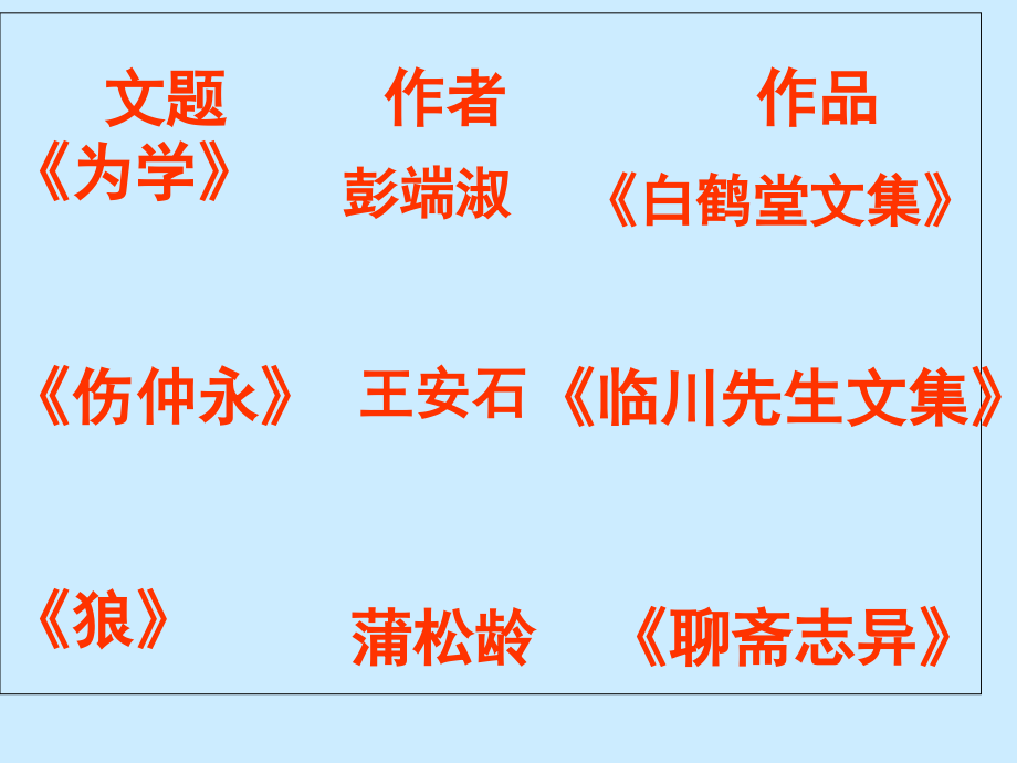 鲁教版六年级下册古文复习.ppt_第2页