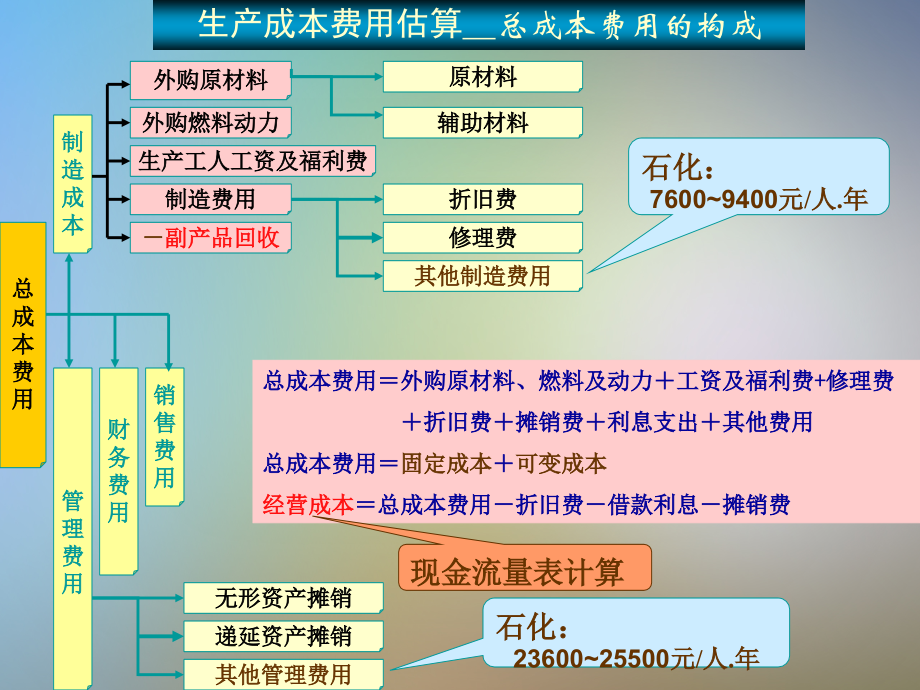 项目财务评价(1).pptx_第2页