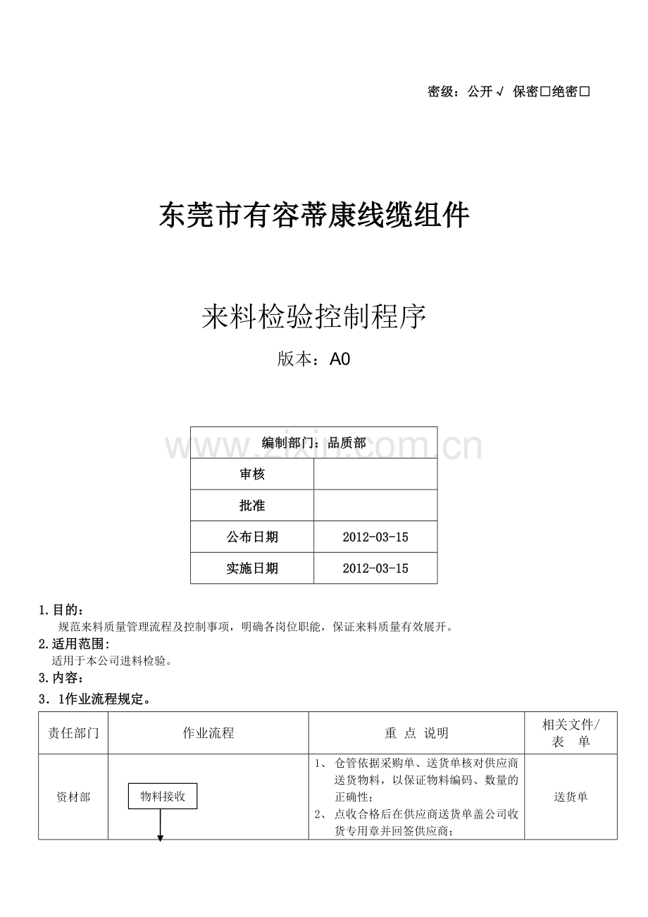 来料检验控制程序-业料检验管理规定与工作流程.doc_第1页