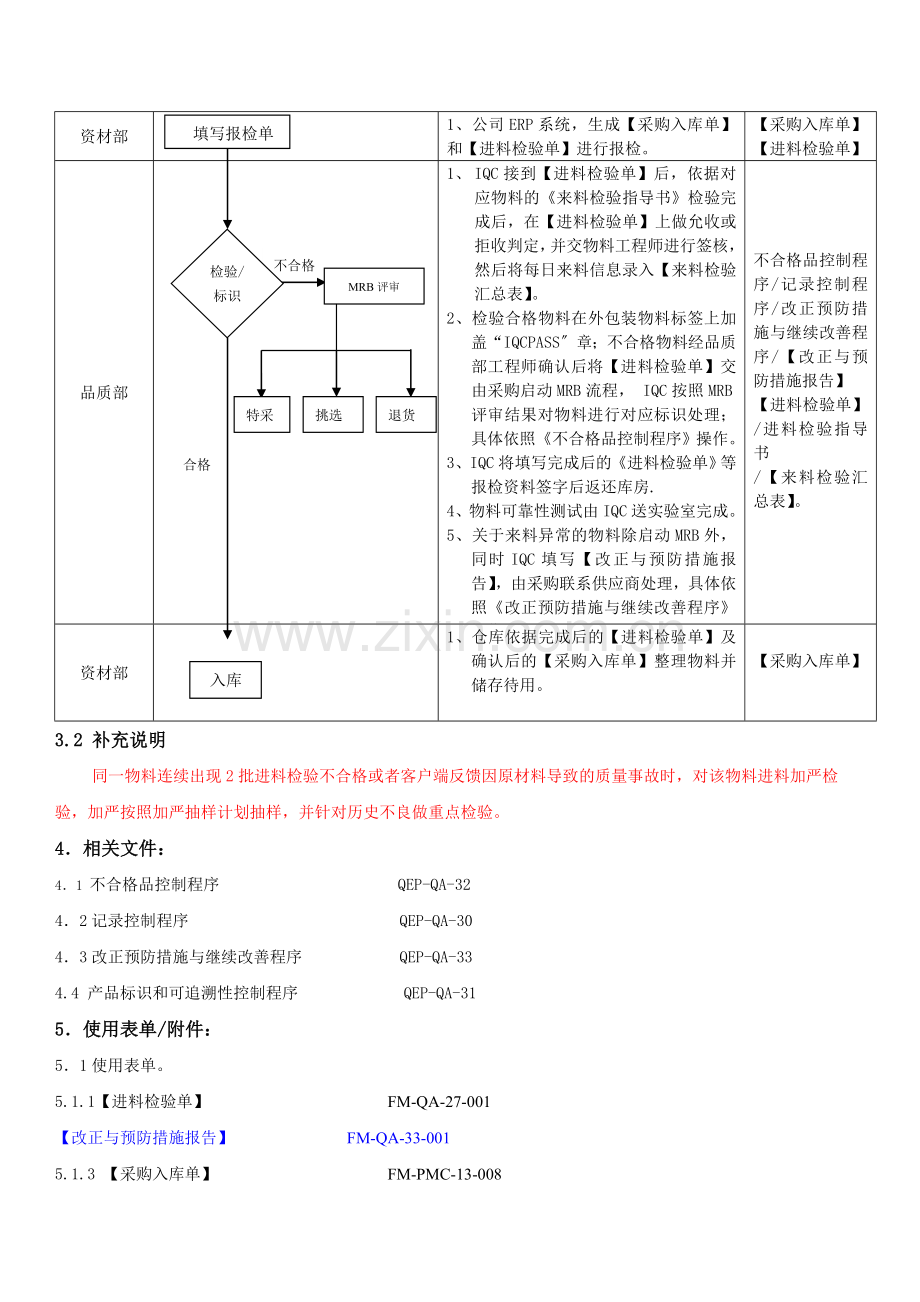 来料检验控制程序-业料检验管理规定与工作流程.doc_第2页