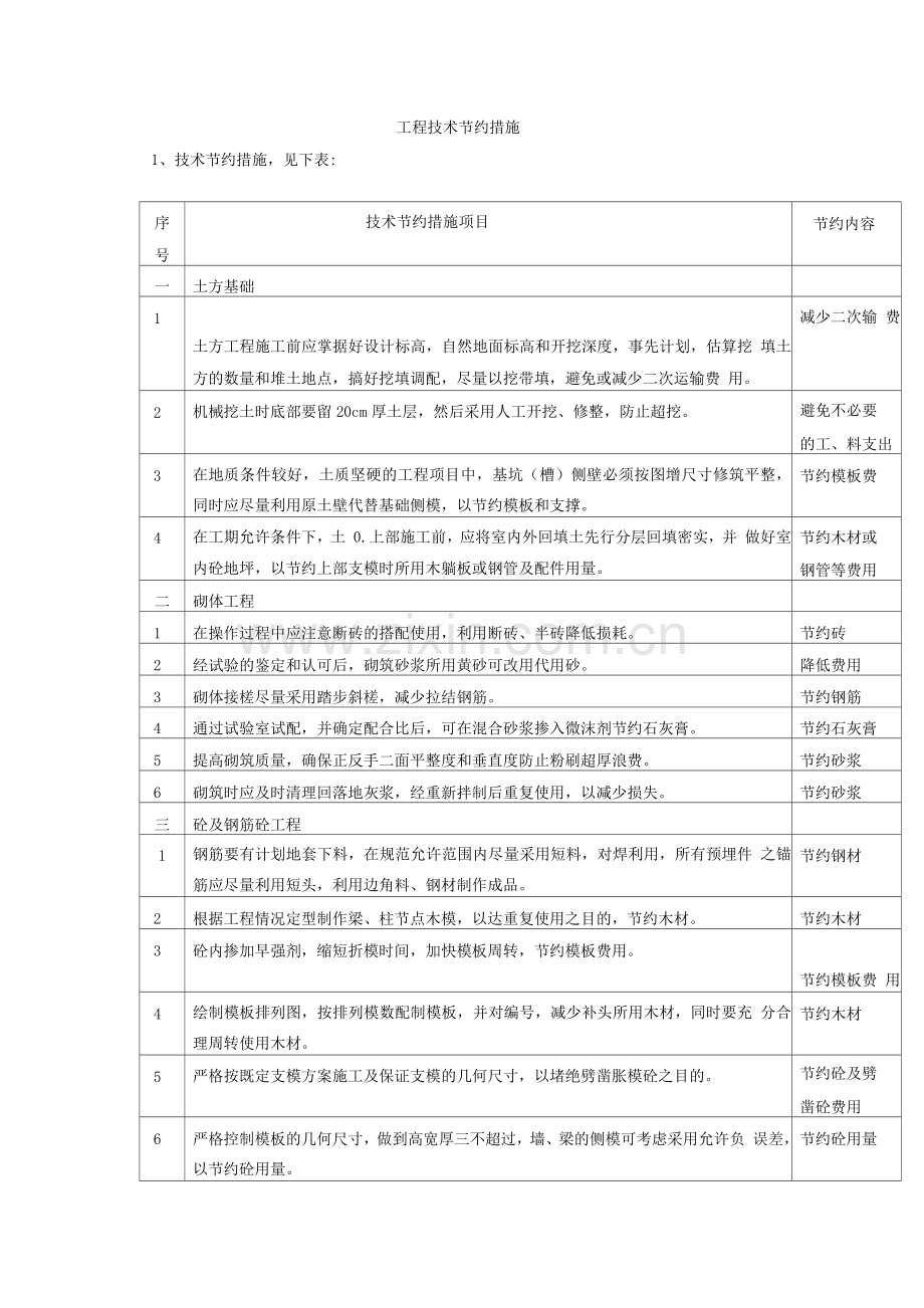 工程技术节约措施.docx_第1页