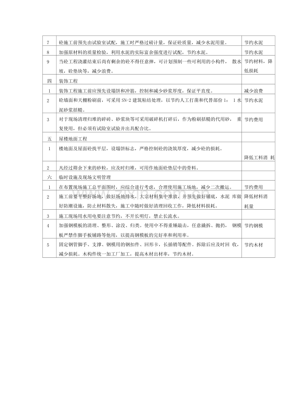 工程技术节约措施.docx_第2页