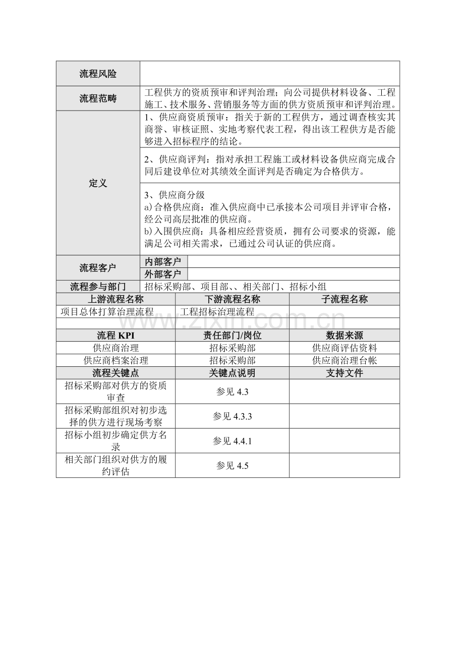 DY-OP-CG001A供方资质预审管理流程.docx_第2页