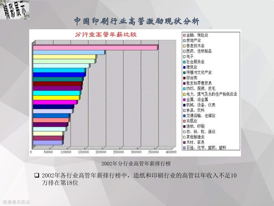 印刷行业核心员工挽留及激励机制探讨.ppt_第2页