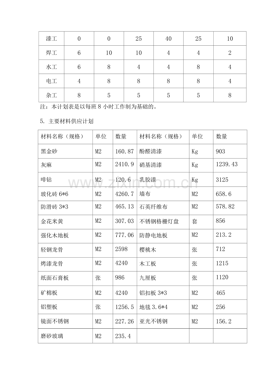 工程施工计划及其说明.docx_第2页