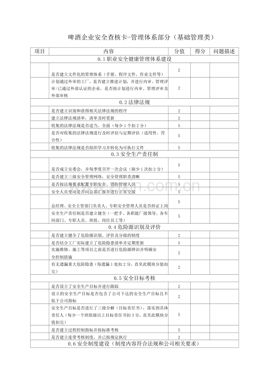 啤酒企业安全查核卡.docx_第1页