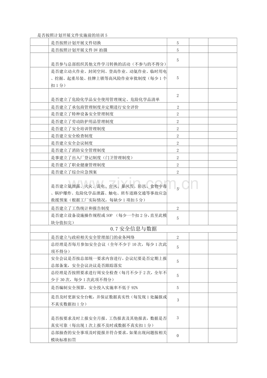 啤酒企业安全查核卡.docx_第2页