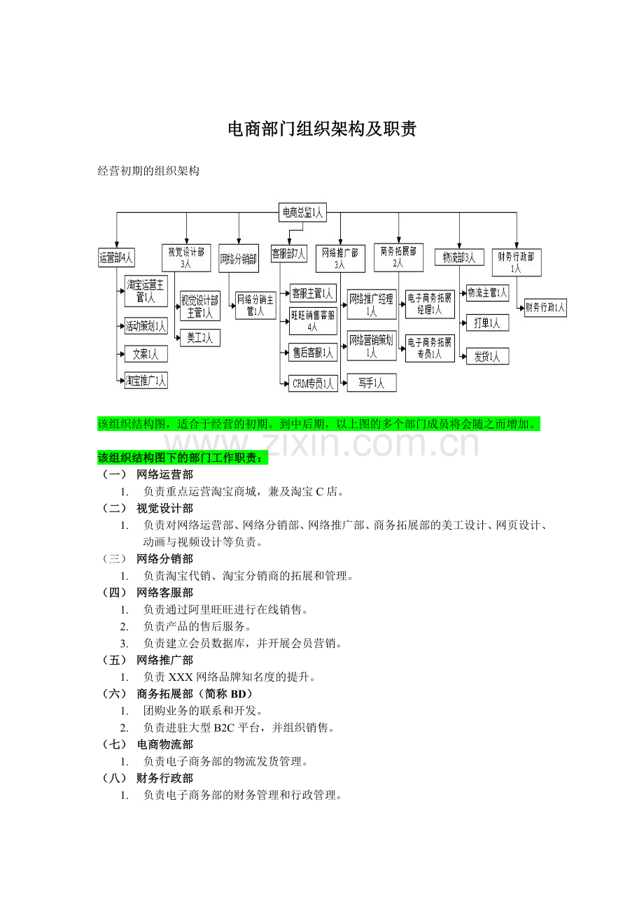 初期电商部门组织架构及职责-初期电商部门运营人员配置.docx_第1页