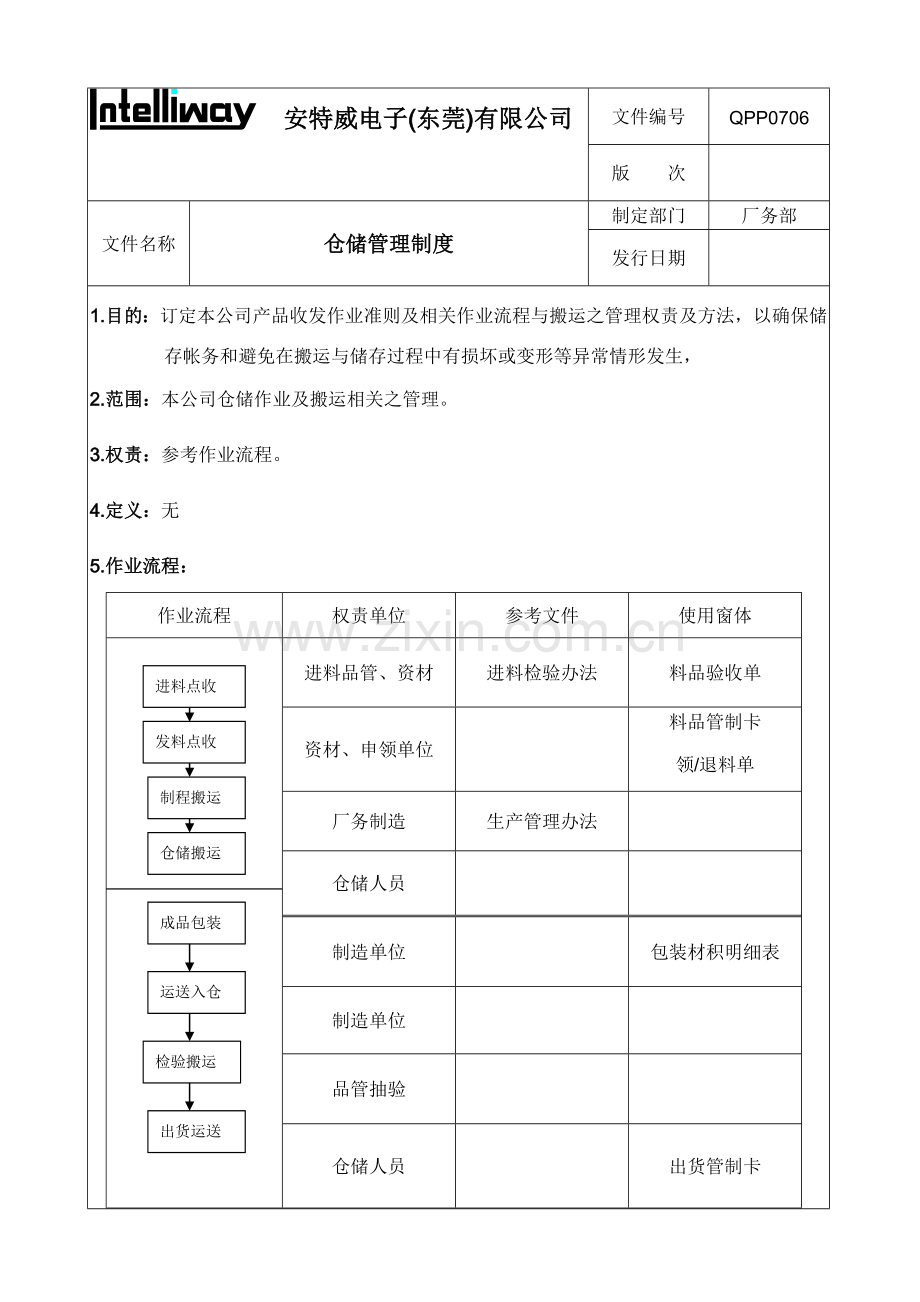 电子厂仓储管理工作制度-确保仓库账务准确与货物安全.doc_第1页