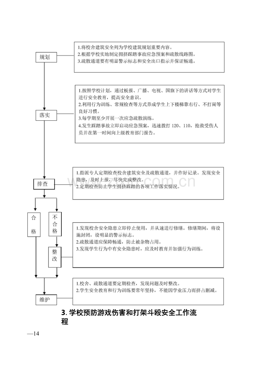 学校日常安全工作和突发事件应急处置流程.docx_第2页