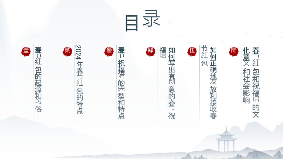 2025年春节的红包和祝福语.pptx_第2页