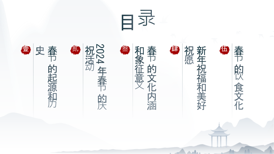2025年春节新年快乐.pptx_第2页