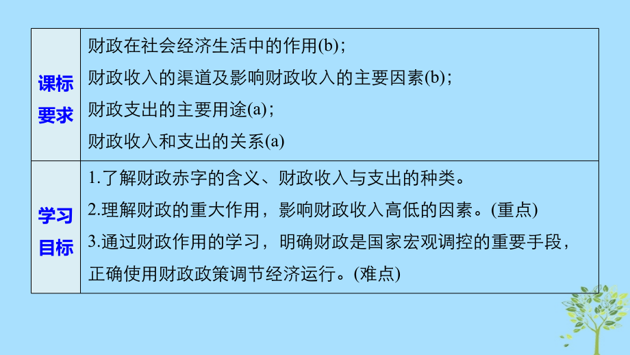 高中政治第三单元收入与分配第八课财政与税收1国家财政课件新人教版.ppt_第2页