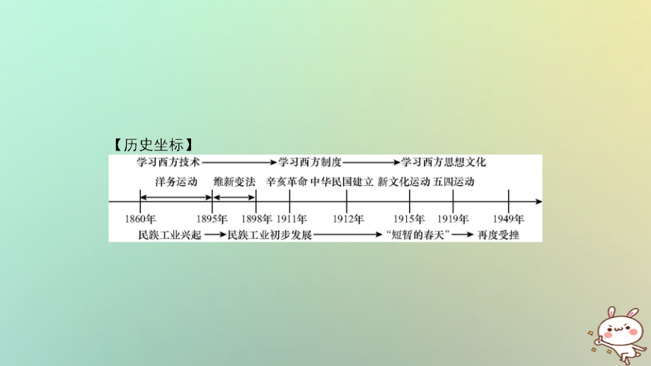 八年级历史上册第八单元近代经济、社会生活与教育文化事业的发展专题三近代化的探索与民族工业的发展PPT课.ppt_第2页