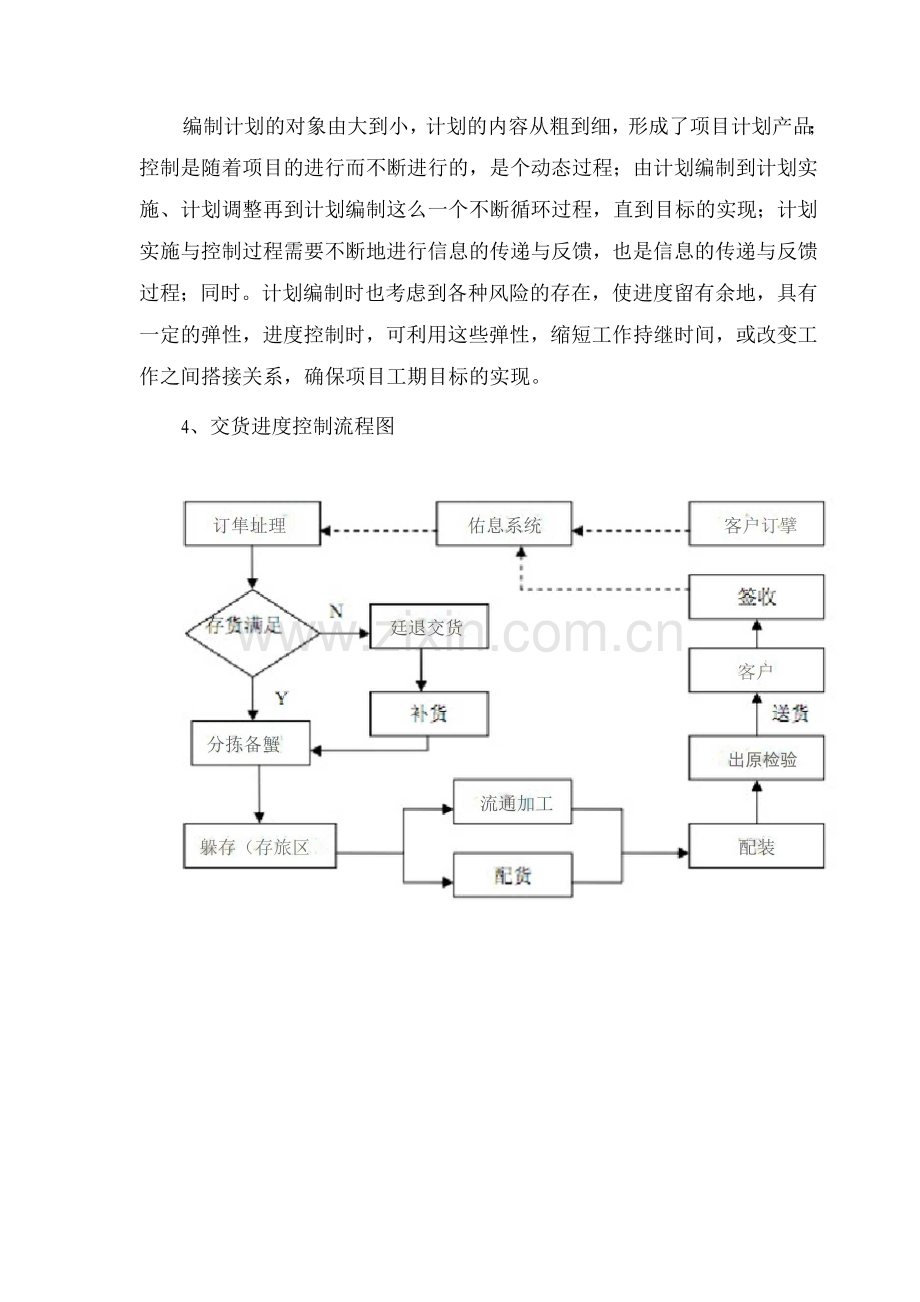 车辆采购项目交货期进度计划及保证措施.docx_第2页