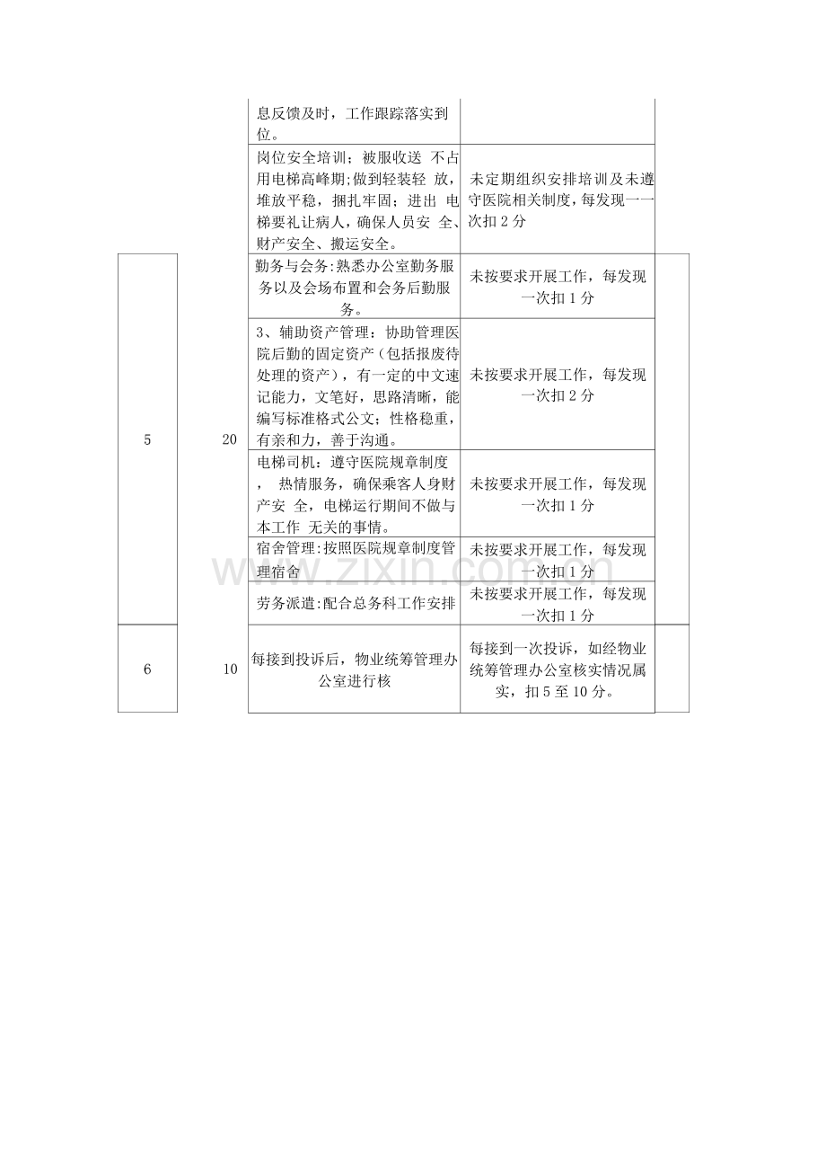 管理人员及其他服务考核量化标准.docx_第2页