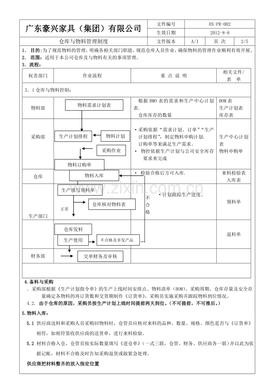某家具厂仓库与物料管理制度-物料收发补与成品管理.doc_第2页