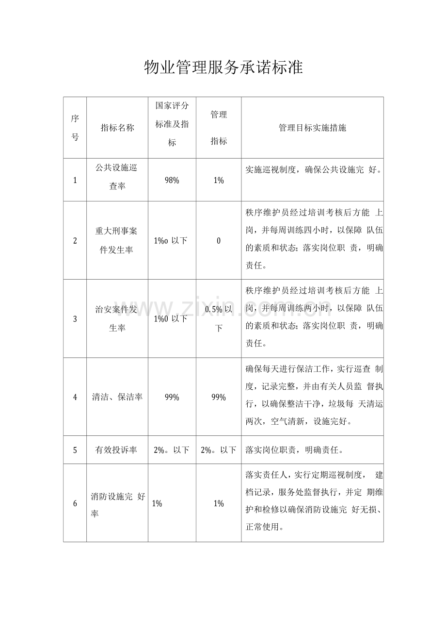 物业管理服务承诺标准.docx_第1页