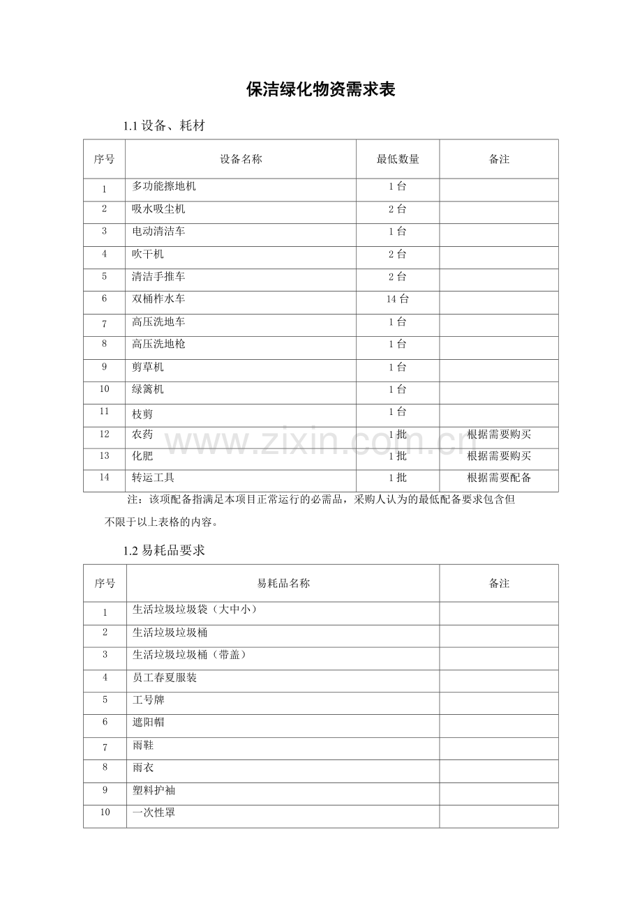 保洁绿化物资需求表.docx_第1页