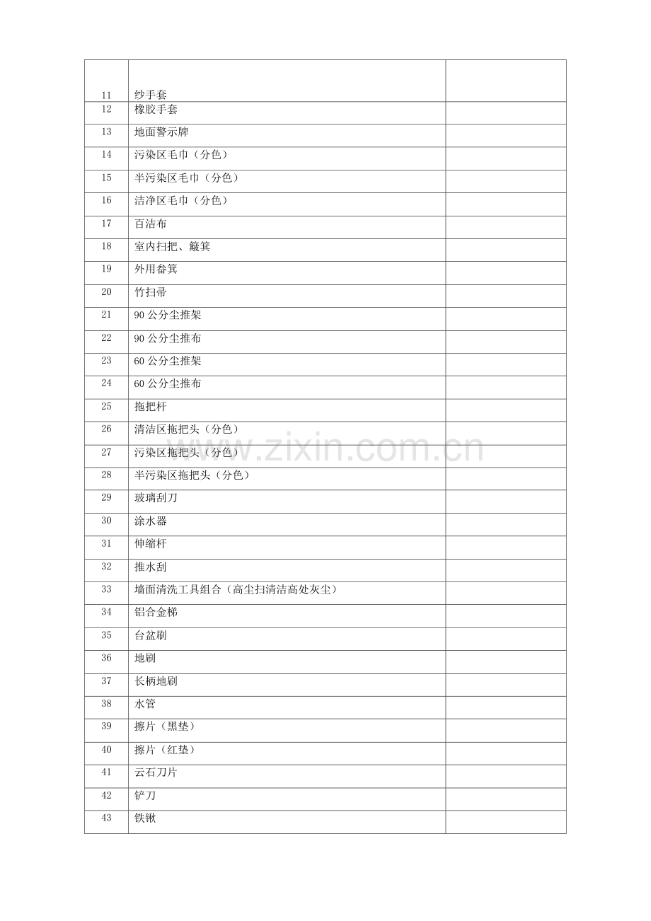 保洁绿化物资需求表.docx_第2页