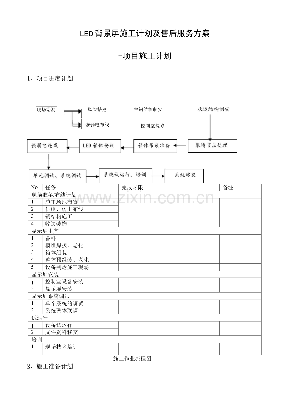 LED背景屏施工计划及售后服务方案.docx_第1页