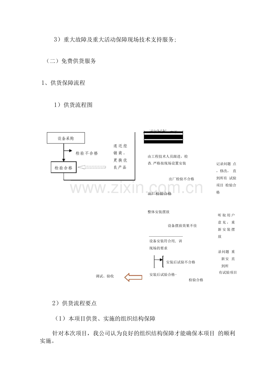电子设备供货安装技术服务方案.docx_第2页