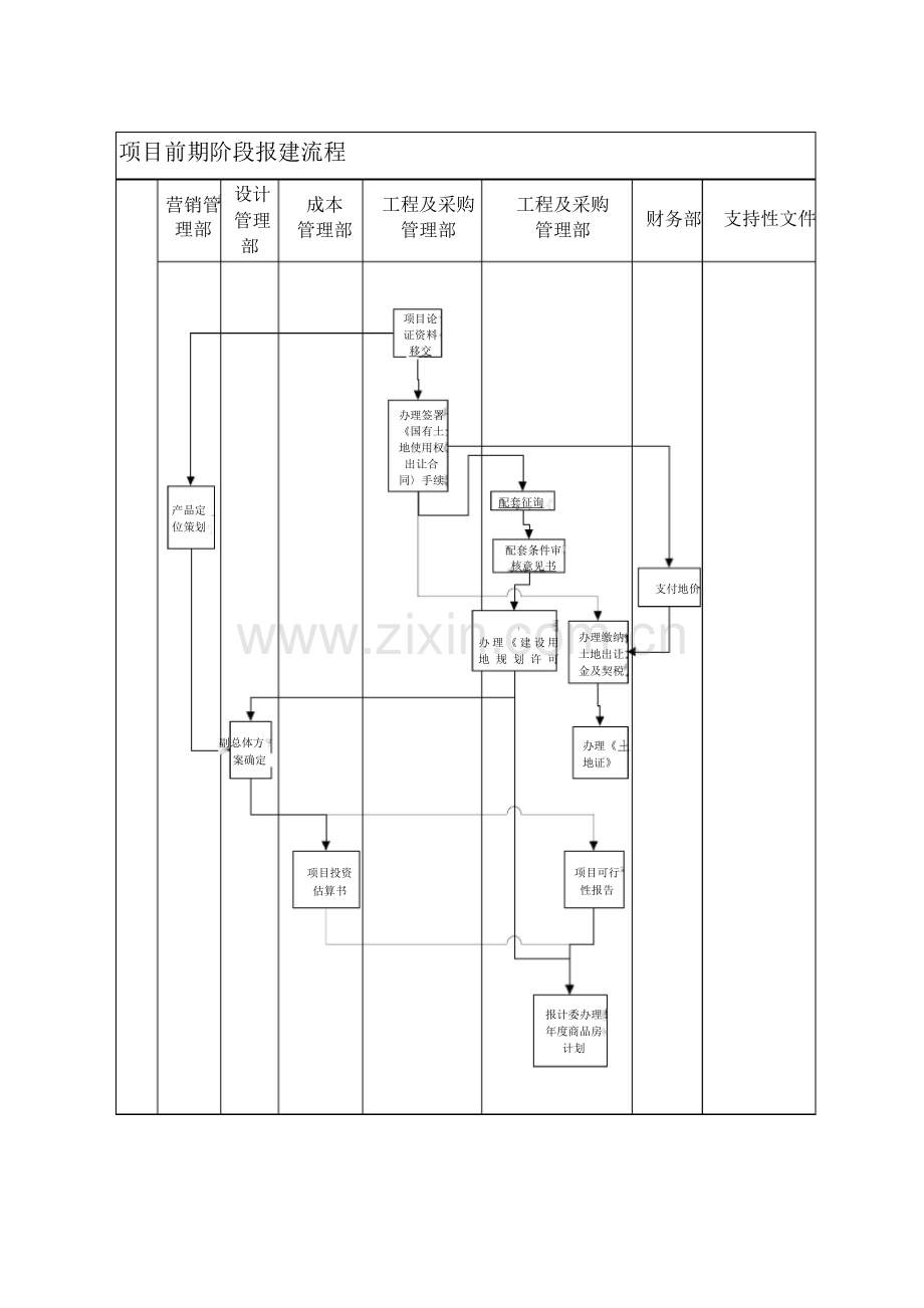 项目报批报建作业指引.docx_第1页