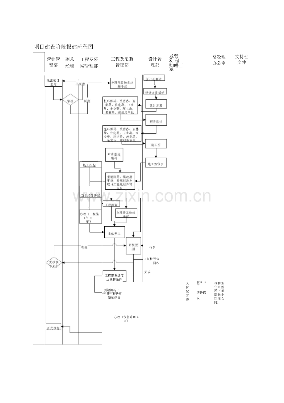 项目报批报建作业指引.docx_第2页