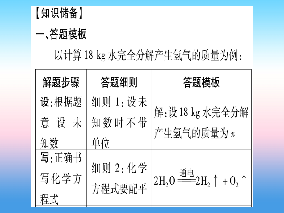 2019届宁夏专用版中考化学复习第二部分题型专题突破专题8化学计算讲义.ppt_第2页