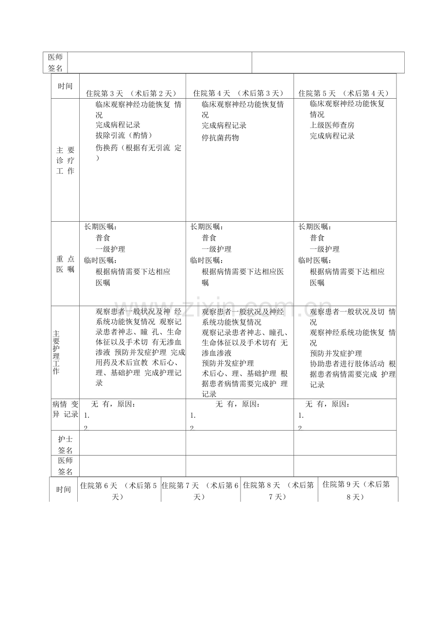颅骨凹陷性骨折临床路径表单.docx_第2页