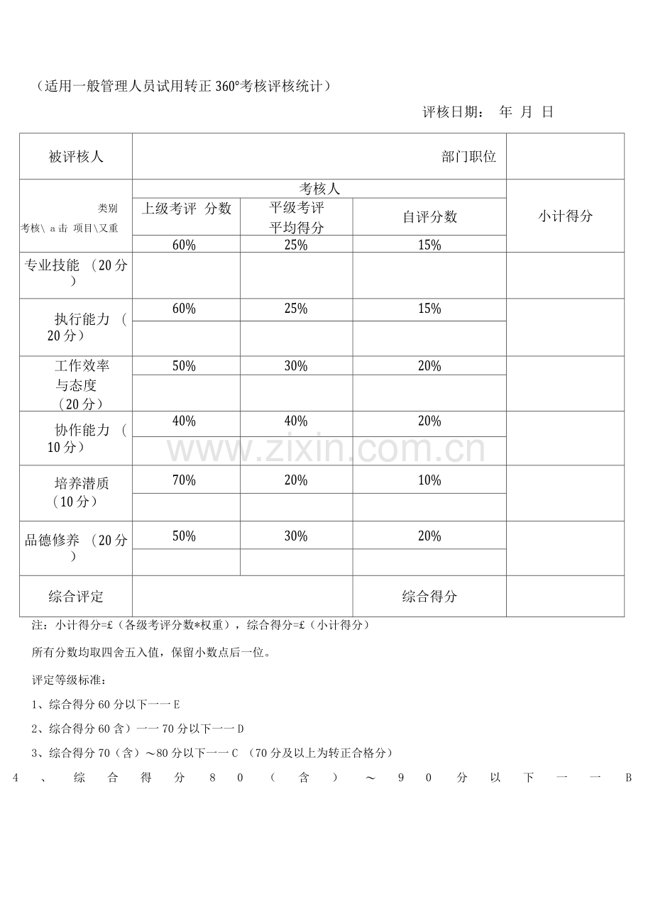 员工转正评分表.docx_第2页