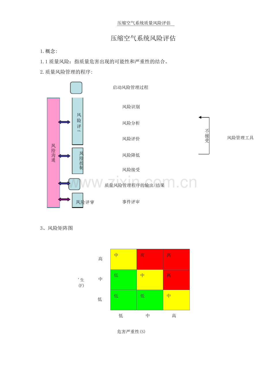 压缩空气系统质量风险评估.docx_第2页