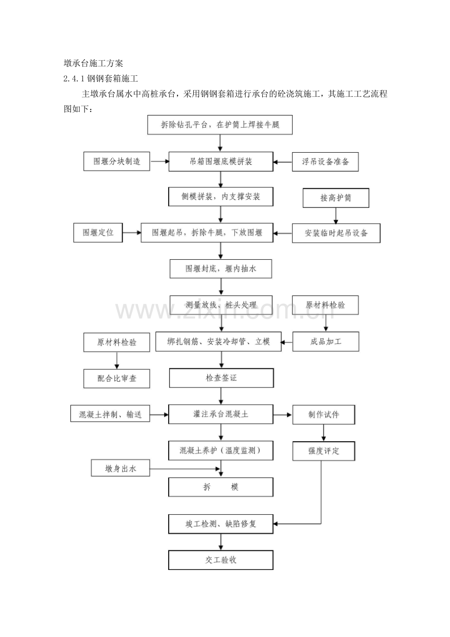 墩承台施工方案.docx_第1页